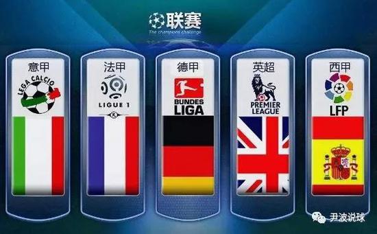否被高估